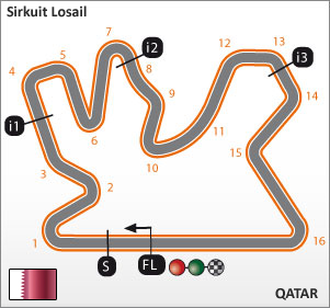 losail-qatar